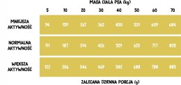 Wiejska Zagroda Indyk z Gęsią 2kg